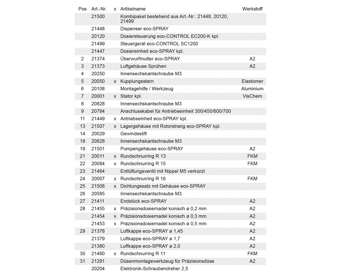 Feinsprühsystem